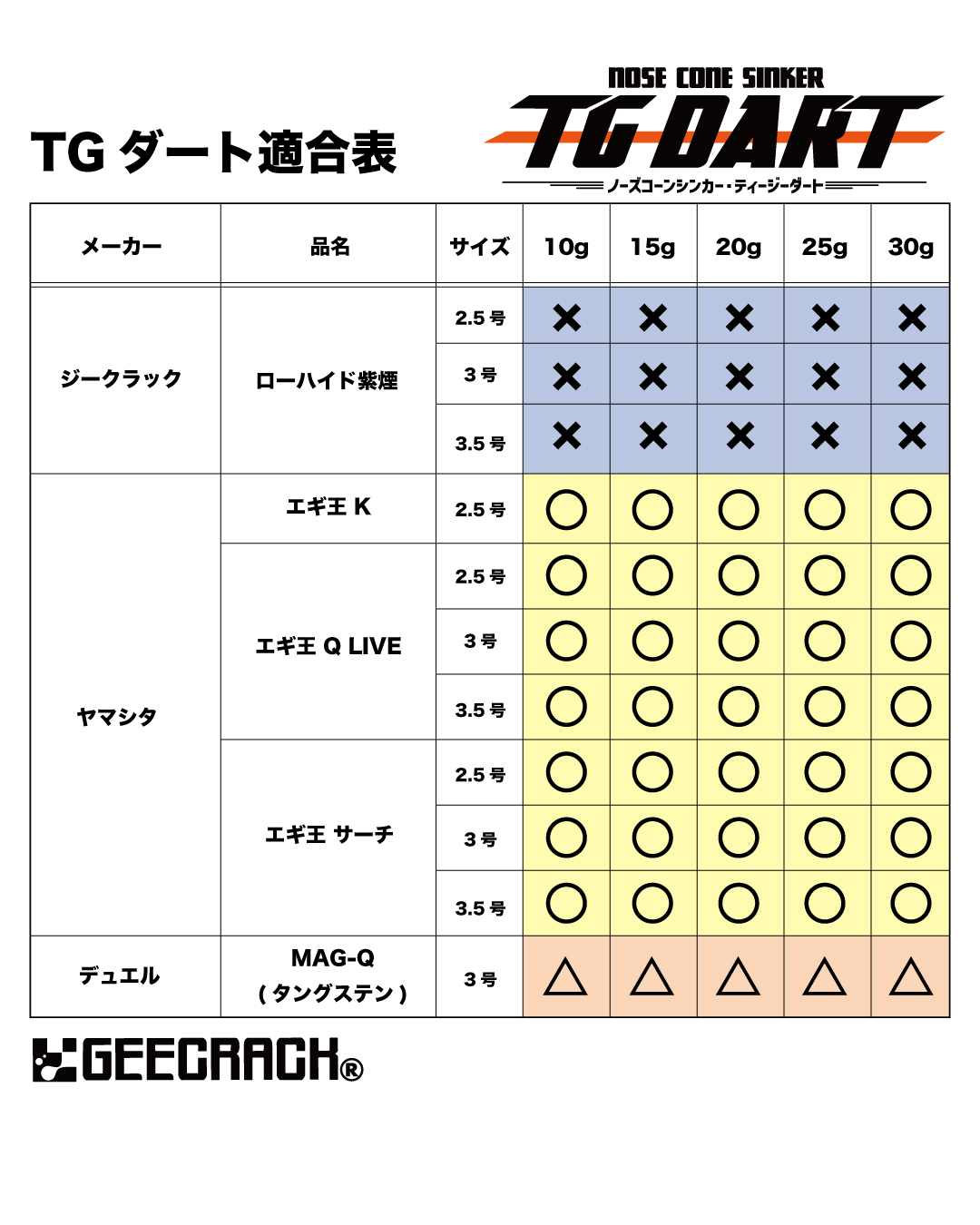 TGダート適合表.jpeg
